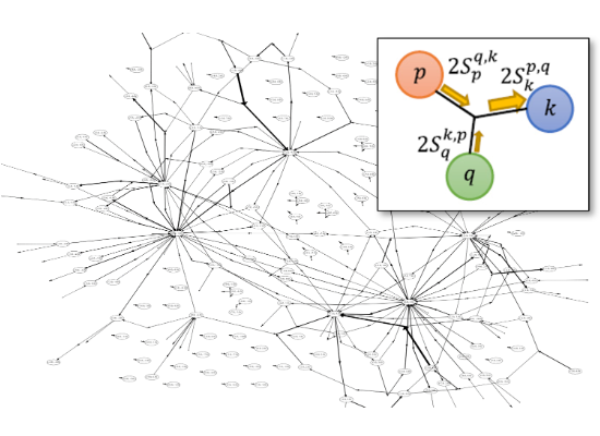 Analysis of nonlinear interactions in turbulence