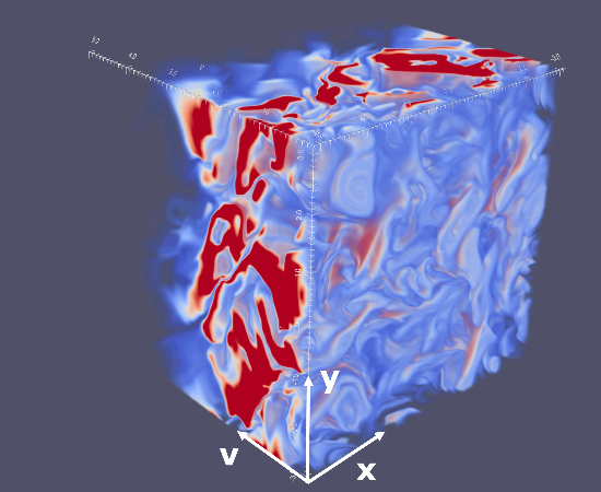 Kinetic effects in plasma turbulence